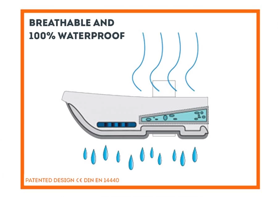 FENTO 200 Kniebescherming - Afbeelding 3